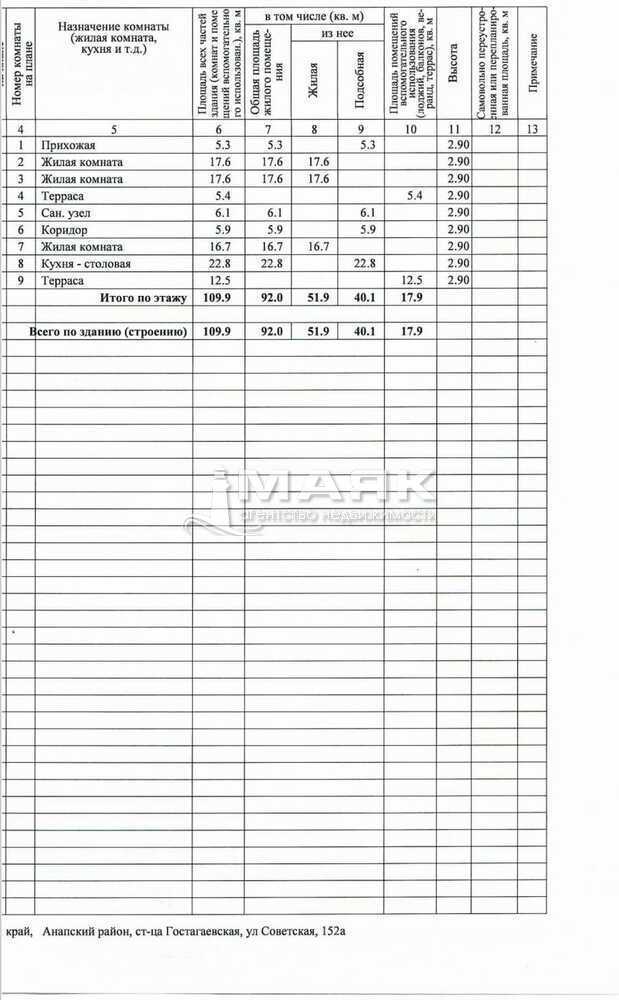 Дом 115 кв.м на участке 4.9 сот