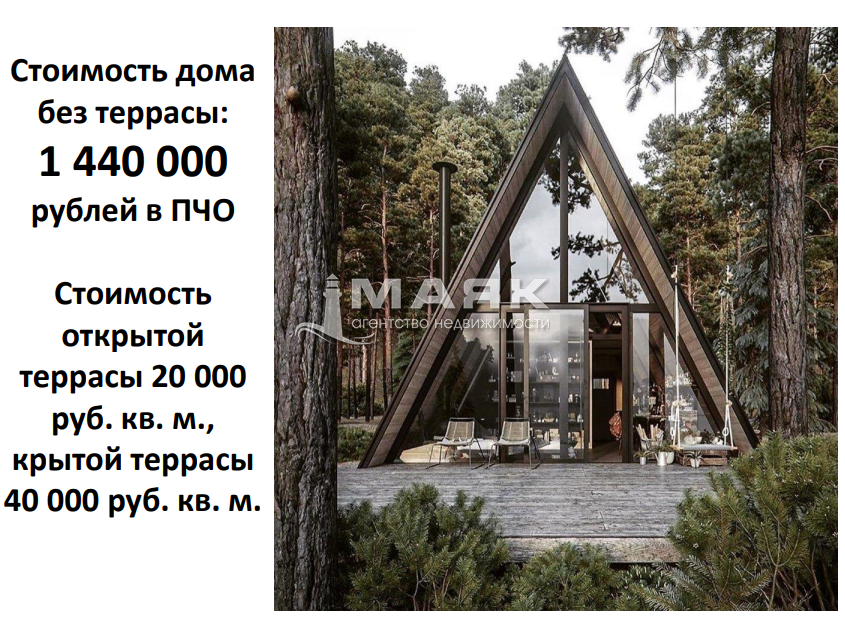 Дом 36 кв.м на участке 6 сот