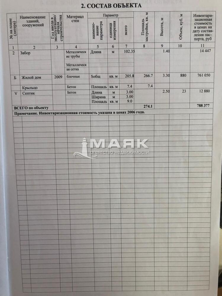 Дом 206 кв.м на участке 17 сот