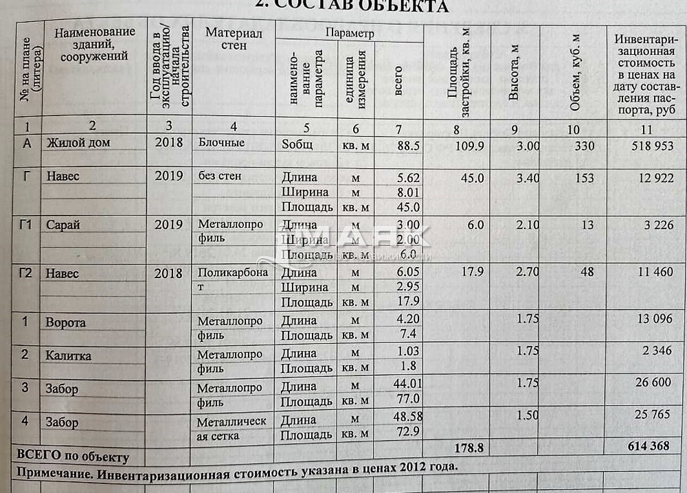 Дом 93.7 кв.м на участке 5 сот